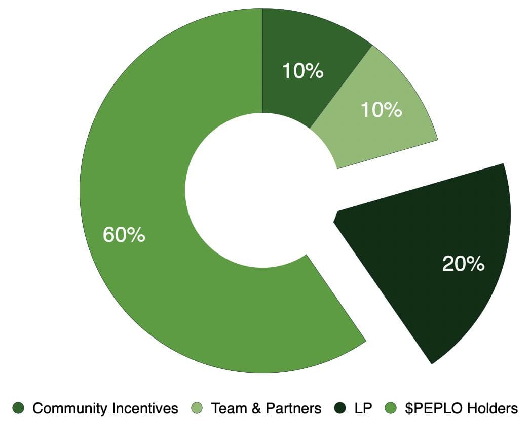 CRTL Tokenomics